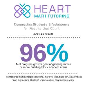 Heart Math Tutoring goals