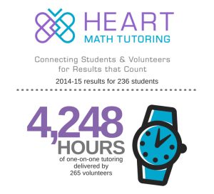 Heart Math Tutoring volunteer hours